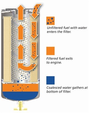 Diesel Fuel Filter